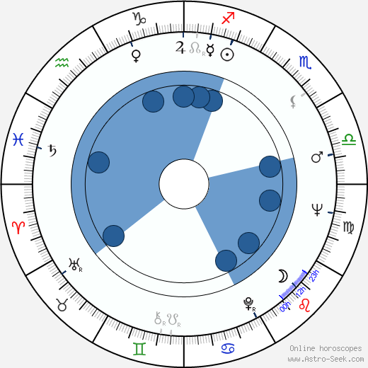 Murray K. McComas wikipedia, horoscope, astrology, instagram