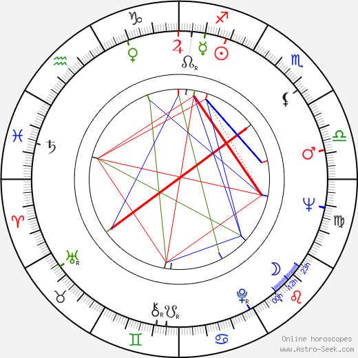 Murray K. McComas birth chart, Murray K. McComas astro natal horoscope, astrology