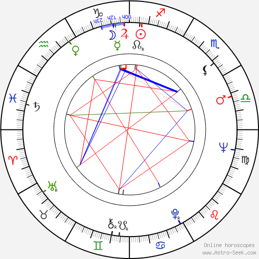 Nader F. Darehshori birth chart, Nader F. Darehshori astro natal horoscope, astrology