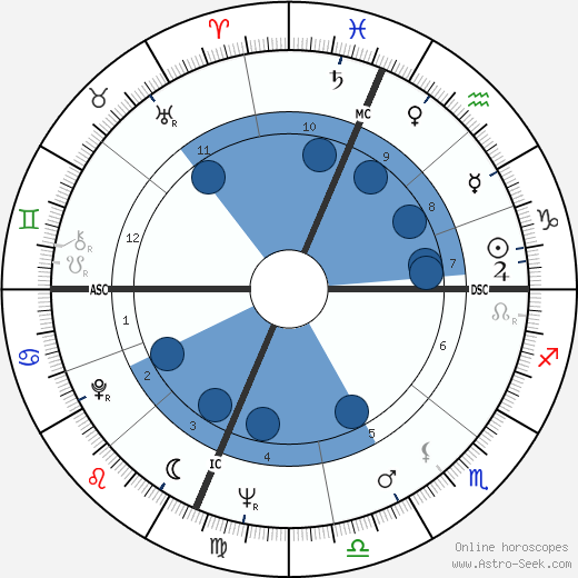 Noel Tyl wikipedia, biography, birth chart, instagram Noel Tyl wikipedia, horoscope, astrology, instagram