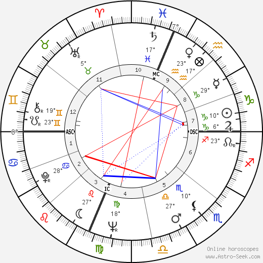 Noel Tyl birth chart, biography, wikipedia 2024, 2025