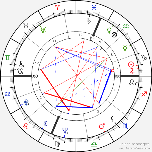 Noel Tyl birth chart, Noel Tyl astro natal horoscope, astrology