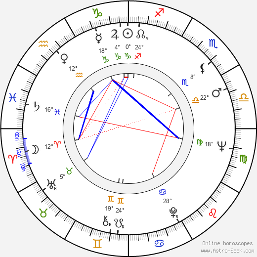 Olli Mäki birth chart, biography, wikipedia 2024, 2025