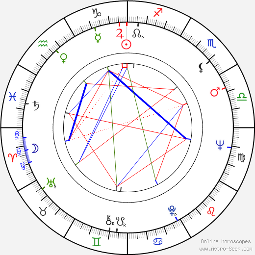 Olli Mäki birth chart, Olli Mäki astro natal horoscope, astrology