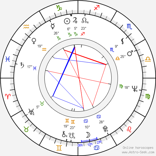 Otakar Fuka birth chart, biography, wikipedia 2023, 2024