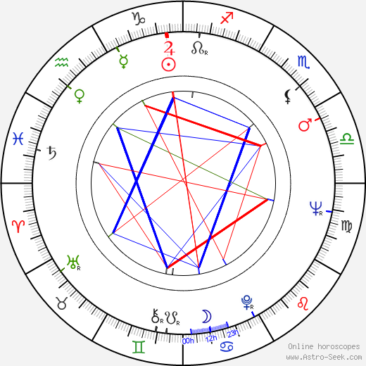 Otakar Fuka birth chart, Otakar Fuka astro natal horoscope, astrology