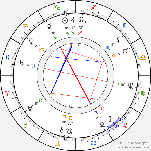 Ray Cook birth chart, biography, wikipedia 2024, 2025