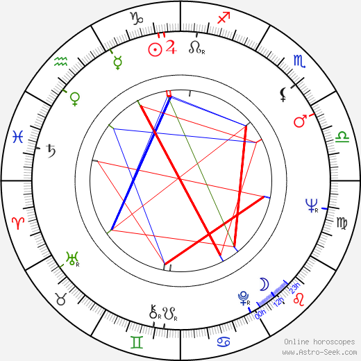 Ray Cook birth chart, Ray Cook astro natal horoscope, astrology