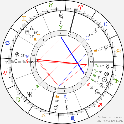 Ray Nitschke birth chart, biography, wikipedia 2024, 2025