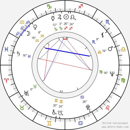 Rik Hancké birth chart, biography, wikipedia 2023, 2024