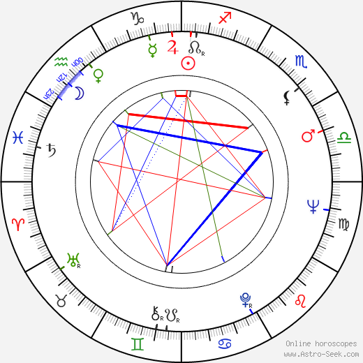 Rik Hancké birth chart, Rik Hancké astro natal horoscope, astrology