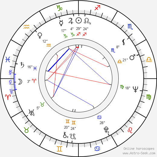 Sami Kafati birth chart, biography, wikipedia 2024, 2025