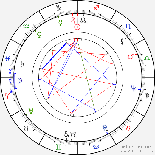 Sami Kafati birth chart, Sami Kafati astro natal horoscope, astrology