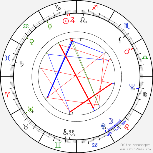 Seela Sella birth chart, Seela Sella astro natal horoscope, astrology