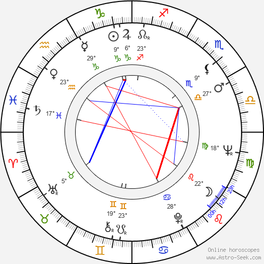 Siw Malmkvist birth chart, biography, wikipedia 2023, 2024