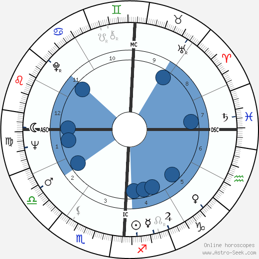 Terence Hallinan Oroscopo, astrologia, Segno, zodiac, Data di nascita, instagram