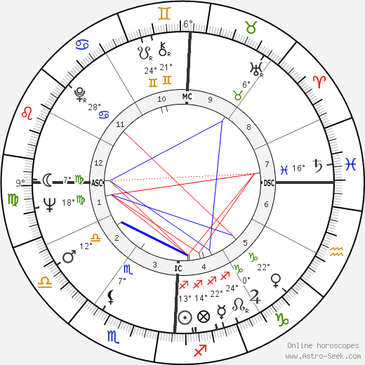 Terence Hallinan birth chart, biography, wikipedia 2024, 2025