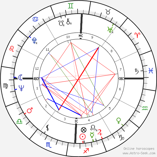 Terence Hallinan birth chart, Terence Hallinan astro natal horoscope, astrology