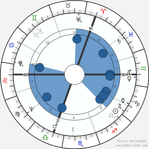 Tommy Steele wikipedia, horoscope, astrology, instagram