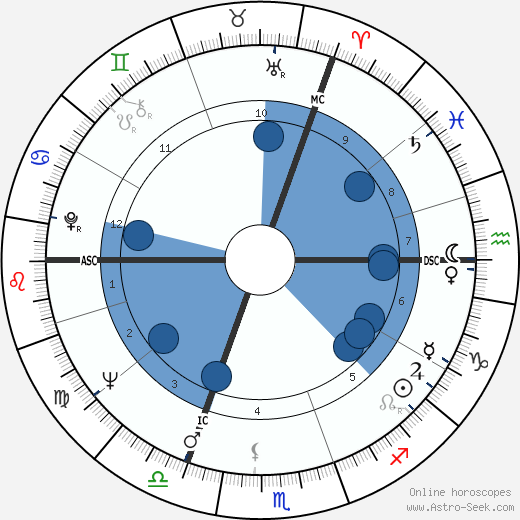 Tommy Steele wikipedia, biography, birth chart, instagram Tommy Steele wikipedia, horoscope, astrology, instagram
