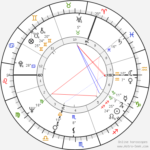 Tommy Steele birth chart, biography, wikipedia 2024, 2025