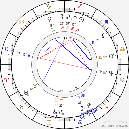 Tsutomu Yamazaki birth chart, biography, wikipedia 2024, 2025