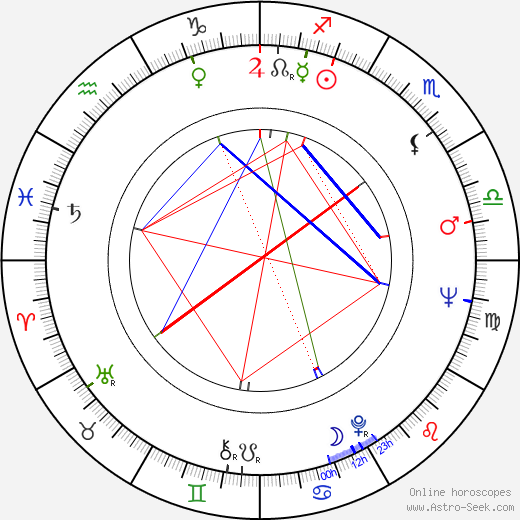 Tsutomu Yamazaki birth chart, Tsutomu Yamazaki astro natal horoscope, astrology