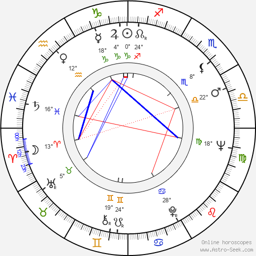 Voytek Frykowski birth chart, biography, wikipedia 2023, 2024