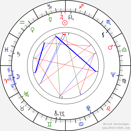 Voytek Frykowski birth chart, Voytek Frykowski astro natal horoscope, astrology