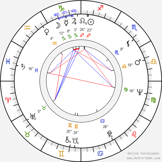 Walon Green birth chart, biography, wikipedia 2023, 2024