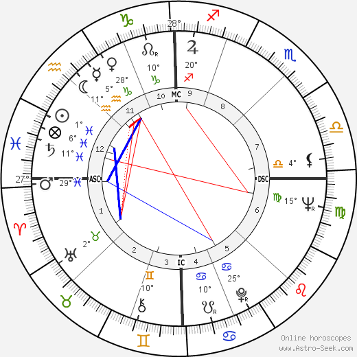 Adua Pavarotti birth chart, biography, wikipedia 2023, 2024