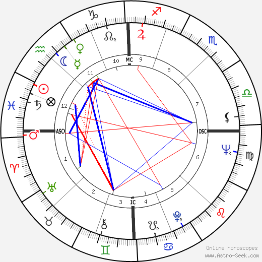 Adua Pavarotti birth chart, Adua Pavarotti astro natal horoscope, astrology