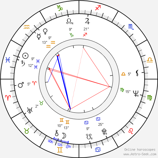 Alex Rocco birth chart, biography, wikipedia 2024, 2025
