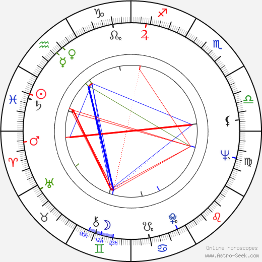 Alex Rocco birth chart, Alex Rocco astro natal horoscope, astrology