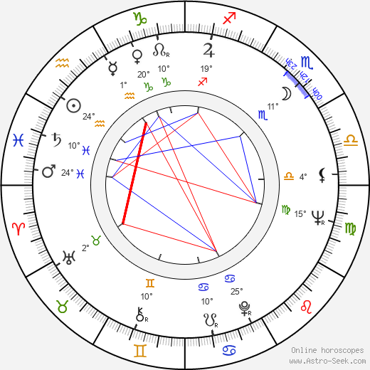 Andrew Prine birth chart, biography, wikipedia 2023, 2024