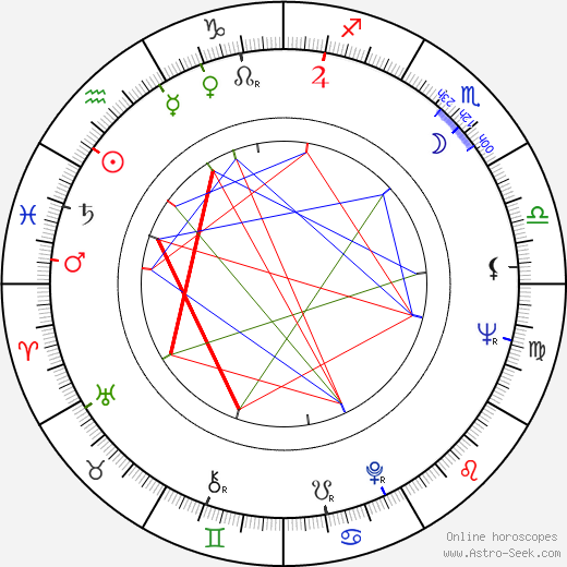 Andrew Prine birth chart, Andrew Prine astro natal horoscope, astrology