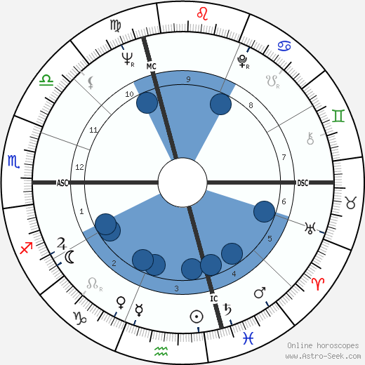Antonio Domenicali wikipedia, horoscope, astrology, instagram