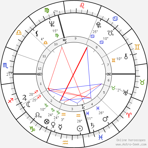 Antonio Domenicali birth chart, biography, wikipedia 2024, 2025