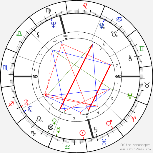 Antonio Domenicali birth chart, Antonio Domenicali astro natal horoscope, astrology