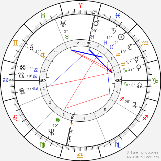 Barbara Jordan birth chart, biography, wikipedia 2023, 2024