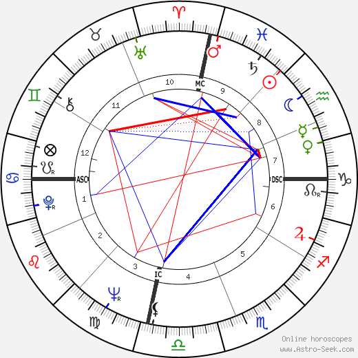 Barbara Jordan birth chart, Barbara Jordan astro natal horoscope, astrology