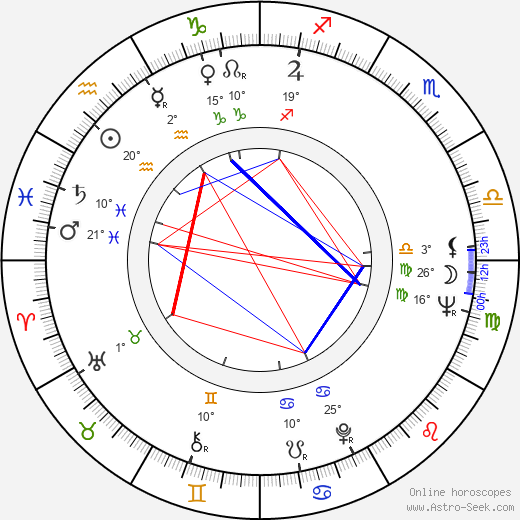 Billy Goldenberg birth chart, biography, wikipedia 2023, 2024