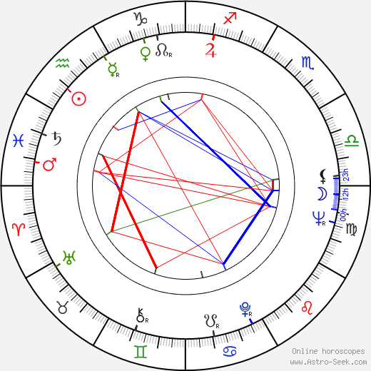 Billy Goldenberg birth chart, Billy Goldenberg astro natal horoscope, astrology