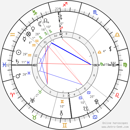 Brad Steiger birth chart, biography, wikipedia 2024, 2025
