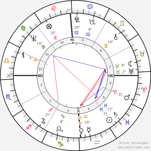 Buddy Werner birth chart, biography, wikipedia 2024, 2025