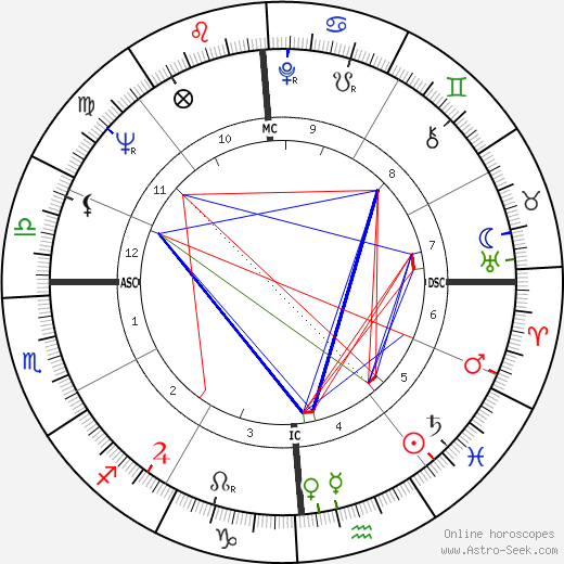 Buddy Werner birth chart, Buddy Werner astro natal horoscope, astrology