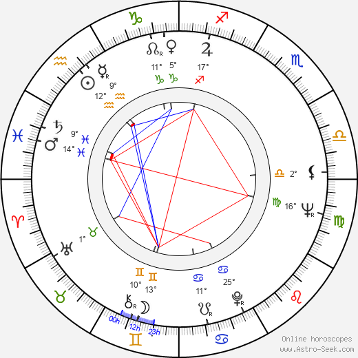 Carlo Delle Piane birth chart, biography, wikipedia 2023, 2024