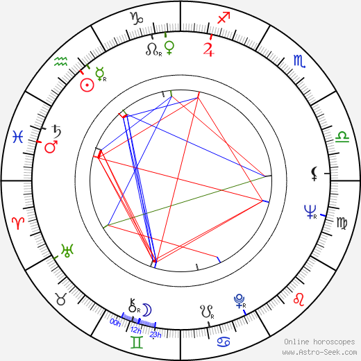 Carlo Delle Piane birth chart, Carlo Delle Piane astro natal horoscope, astrology