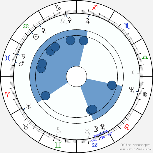 Claude Giraud horoscope, astrology, sign, zodiac, date of birth, instagram