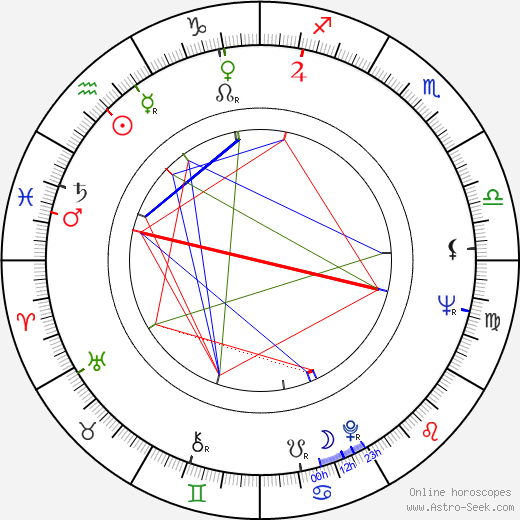 Claude Giraud birth chart, Claude Giraud astro natal horoscope, astrology